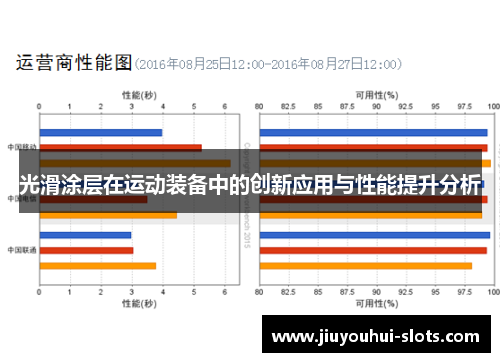 光滑涂层在运动装备中的创新应用与性能提升分析